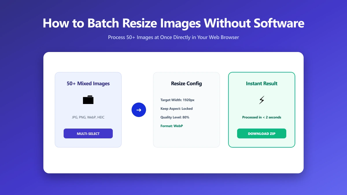 How to Batch Resize Images Without Installing Software | ImagePDF.Tools