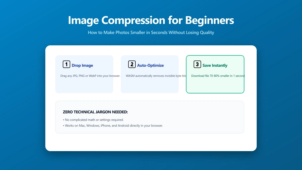 Image Compression for People Who Just Want Smaller Photos | ImagePDF.Tools