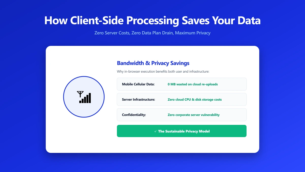 How Client-Side Processing Saves Your Data (And Our Server Costs) | ImagePDF.Tools
