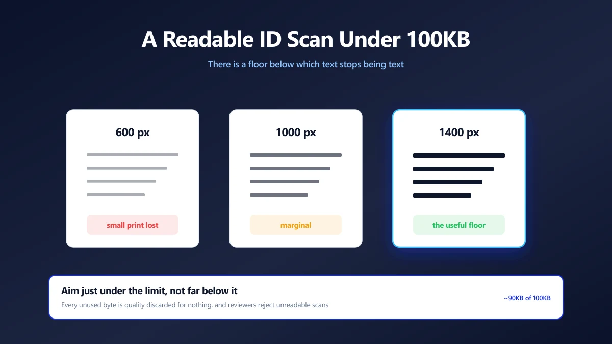 How to Compress an ID Document Scan to 100KB and Keep It Readable | ImagePDF.Tools