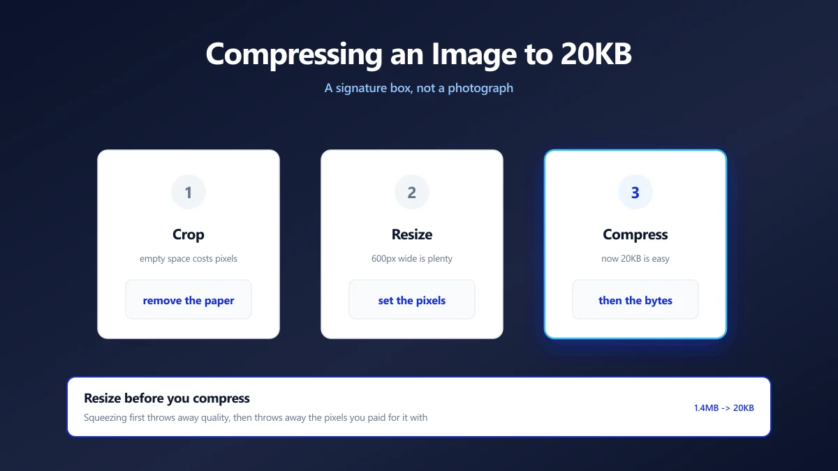 How to Compress an Image to 20KB (Signatures and Thumbnails) | ImagePDF.Tools