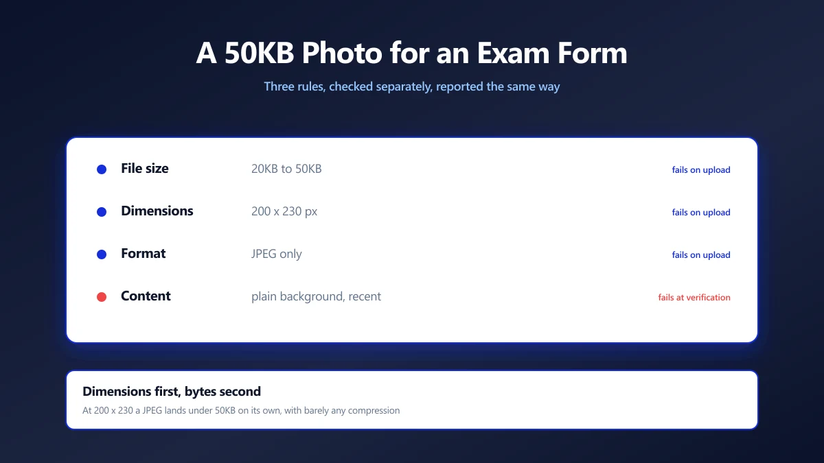 How to Compress a Photo to 50KB for an Exam Form | ImagePDF.Tools