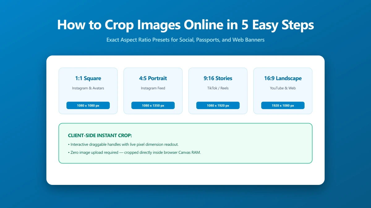 How to Crop Images Online in 5 Easy Steps | ImagePDF.Tools