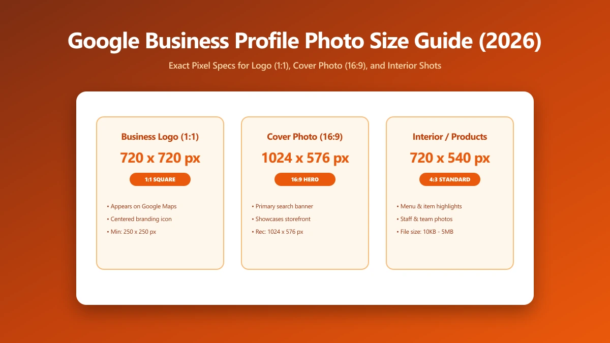 Google Business Profile Photo Size Guide: Logo, Cover, and Interior Photos (2026) | ImagePDF.Tools
