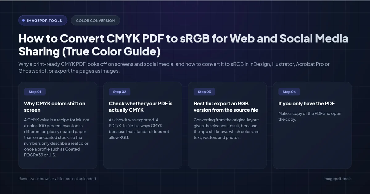 How to Convert CMYK PDF to sRGB for Web and Social Media Sharing (True Color Guide) | ImagePDF.Tools