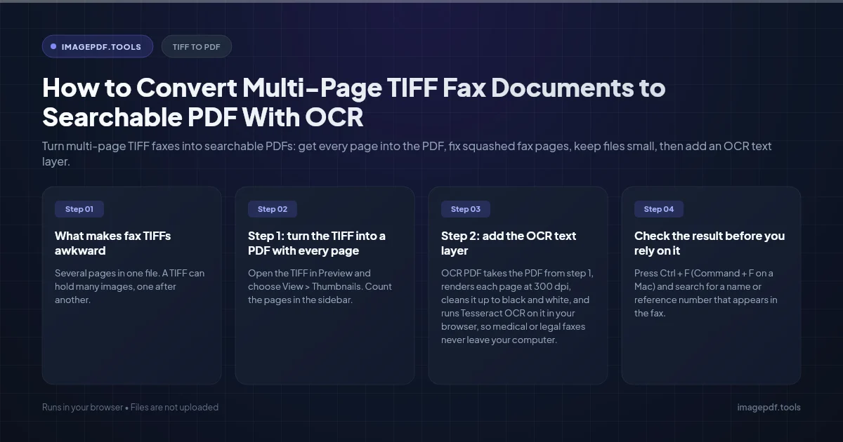 How to Convert Multi-Page TIFF Fax Documents to Searchable PDF With OCR | ImagePDF.Tools