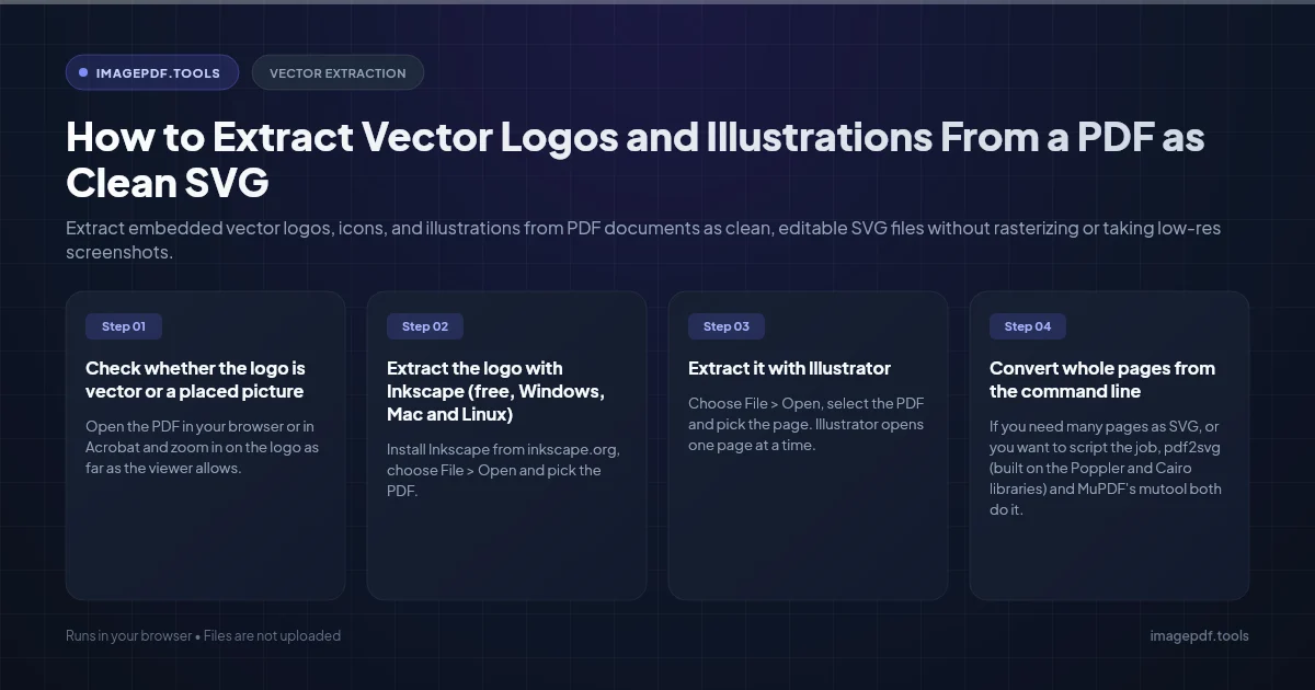 How to Extract Vector Logos and Illustrations From a PDF as Clean SVG | ImagePDF.Tools