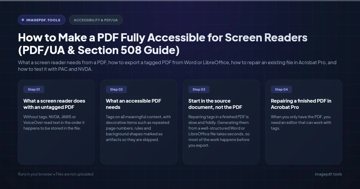 Title card reading: Make a PDF fully accessible for screen readers (PDF/UA) | ImagePDF.Tools