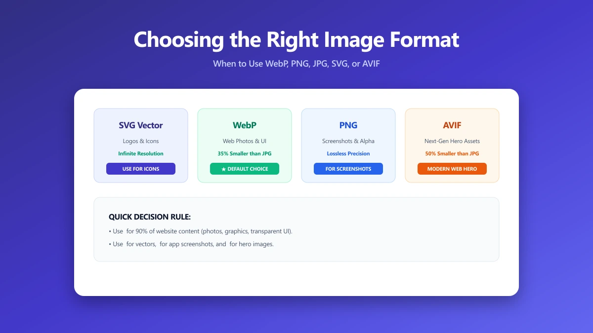 Choosing the Right Image Format: A Practical Guide From the Compression Side | ImagePDF.Tools