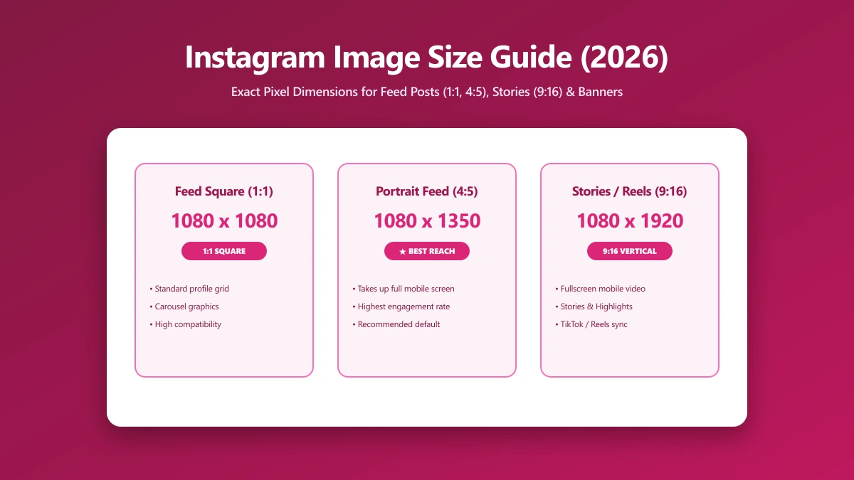 Instagram Image Size Guide 2026: The Exact Dimensions for Every Format | ImagePDF.Tools