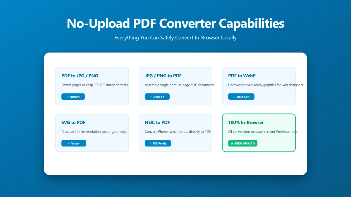 No-Upload PDF Converter: A Capability Checklist for What You Can Do Locally | ImagePDF.Tools