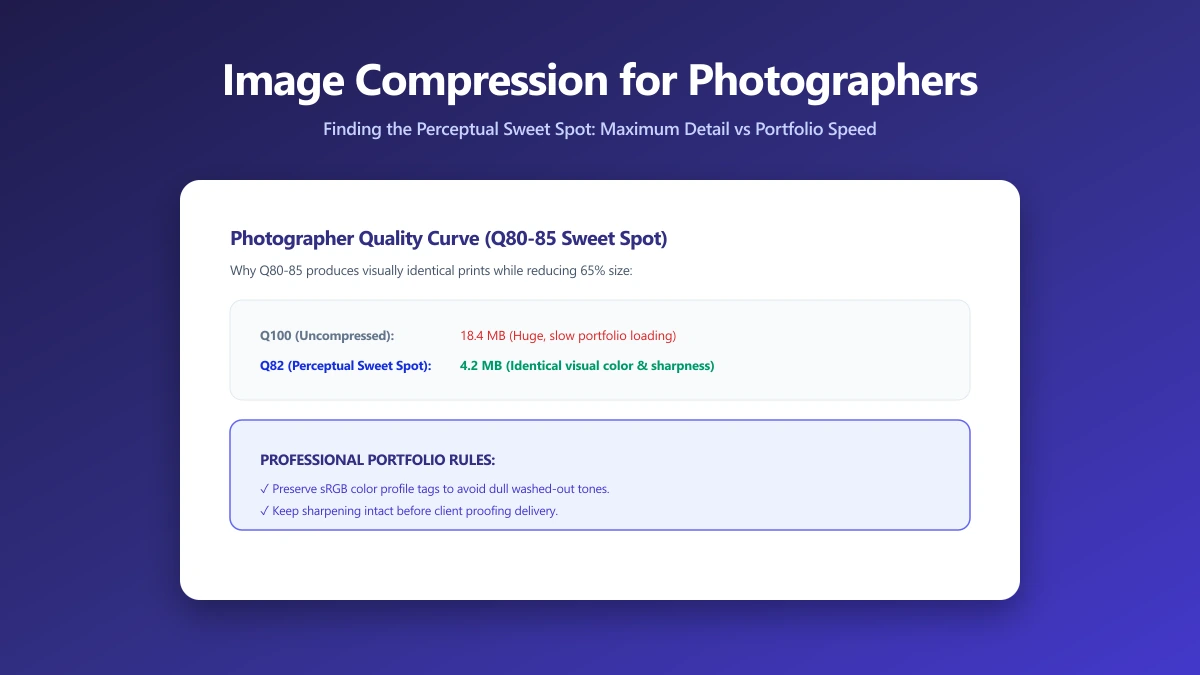 Image Compression for Photographers: A Guide for People Who Actually Care About Quality | ImagePDF.Tools