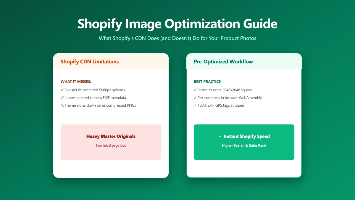Shopify Image Optimization: What the Platform Does (and Doesn't Do) For You | ImagePDF.Tools