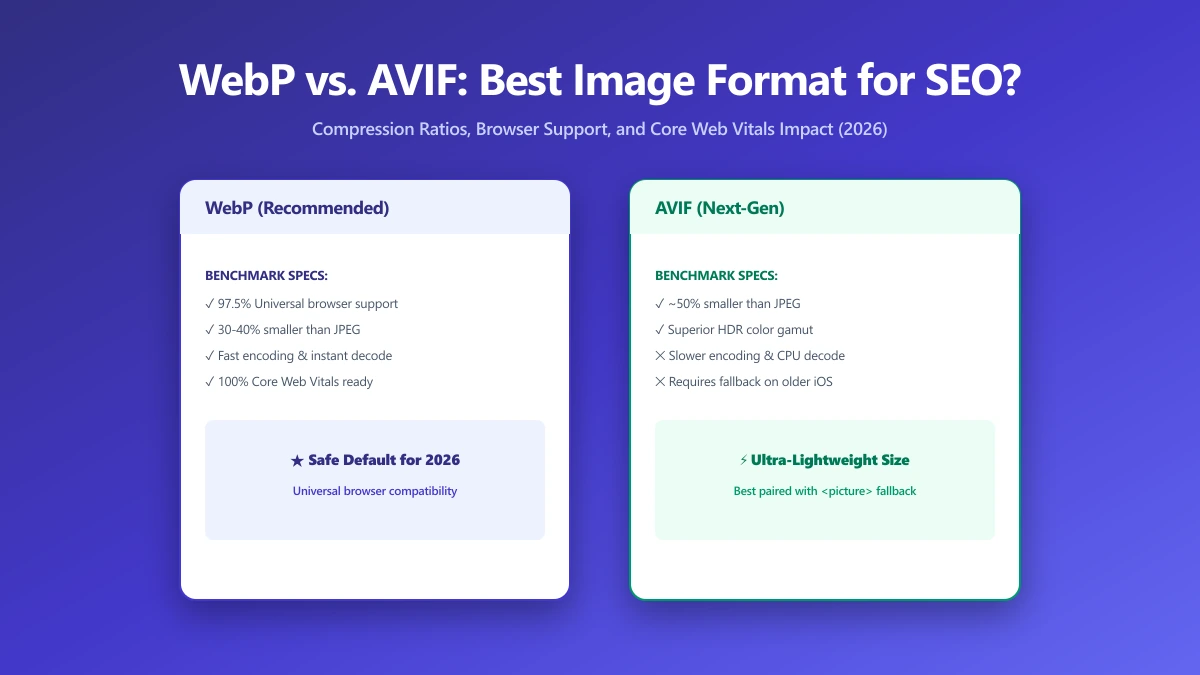 WebP vs. AVIF: Which Image Format Is Best for SEO in 2026? | ImagePDF.Tools