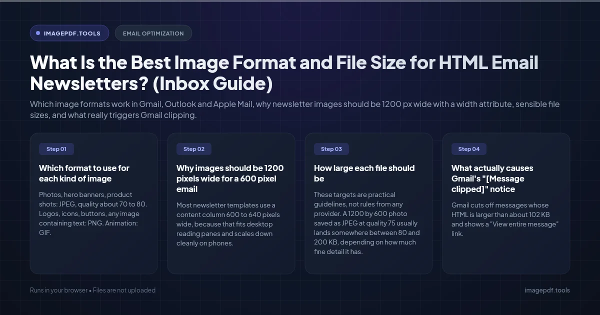 Title card reading: What is the best image format and file size for HTML email newsletters | ImagePDF.Tools