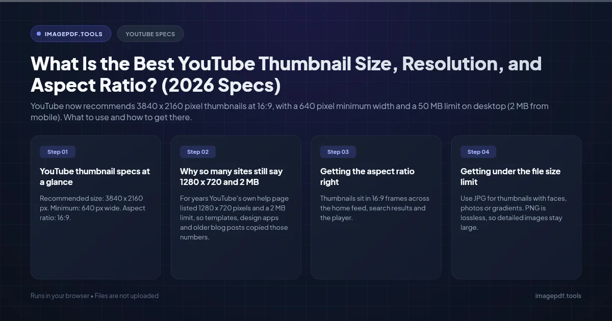 What Is the Best YouTube Thumbnail Size, Resolution, and Aspect Ratio? (2026 Specs) | ImagePDF.Tools
